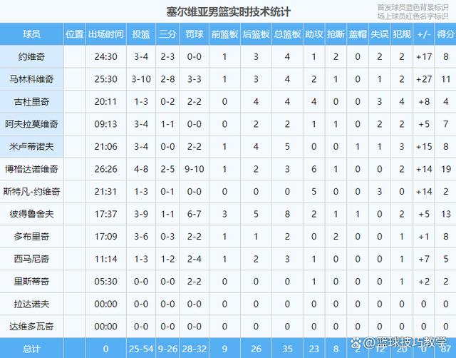 中国男篮热身赛时间表第1场
