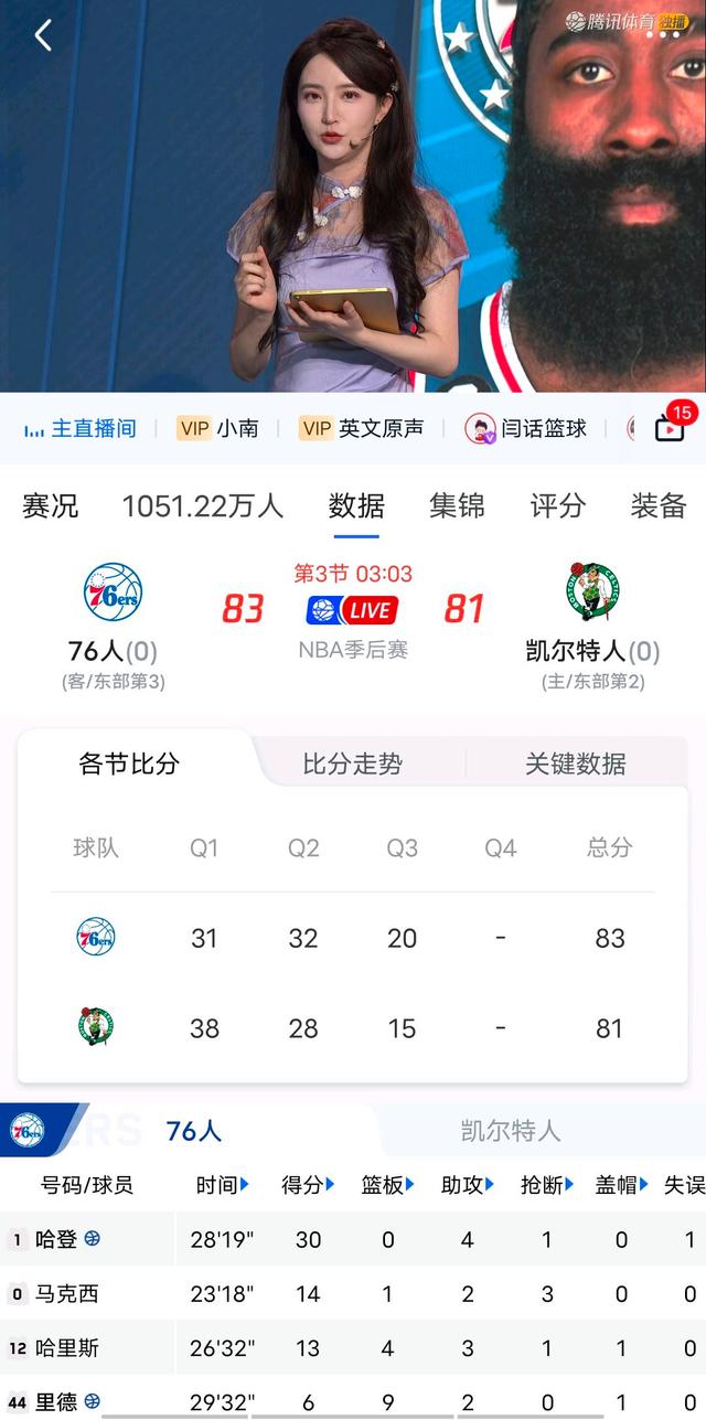 火箭击败尼克斯，哈登砍下分