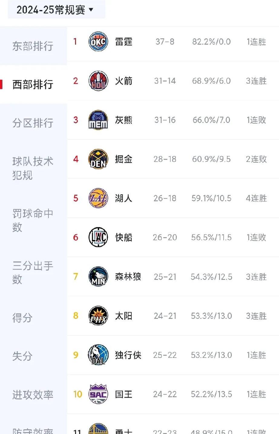 火箭获胜首秀直播全明星周末战绩报道的简单介绍
