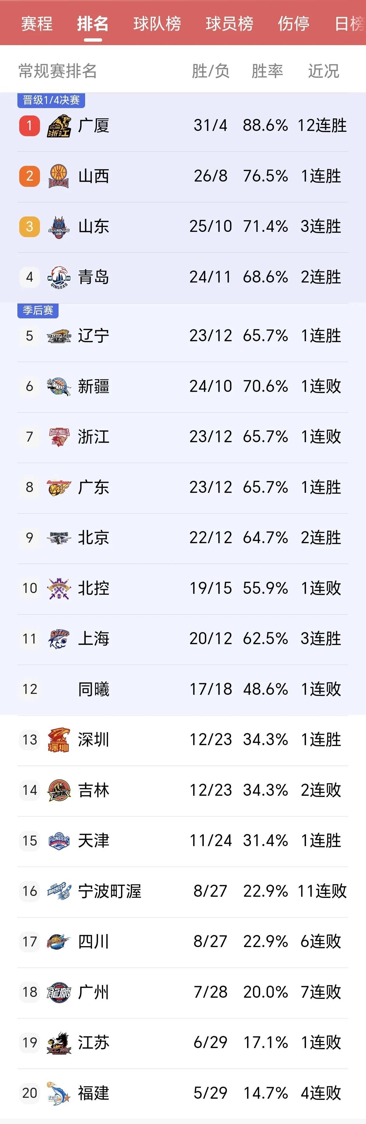 人全队合力取胜，追赶积分榜前列的简单介绍
