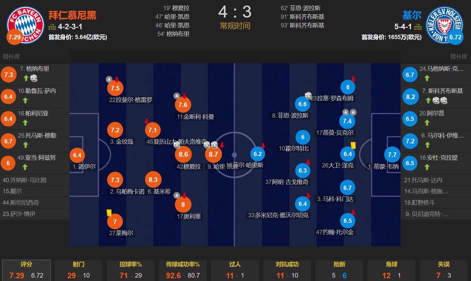 包含拜仁慕尼黑擒敌手，锁定欧冠四强位置的词条