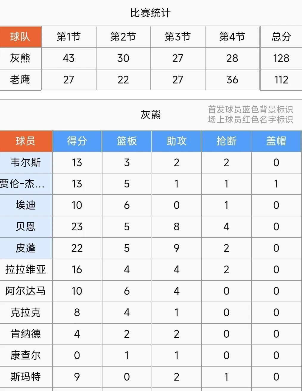绿队球员缺阵，备战生死对决面临考验