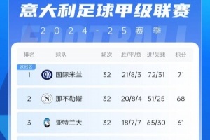 那不勒斯球队胜出，继续领跑积分榜的简单介绍