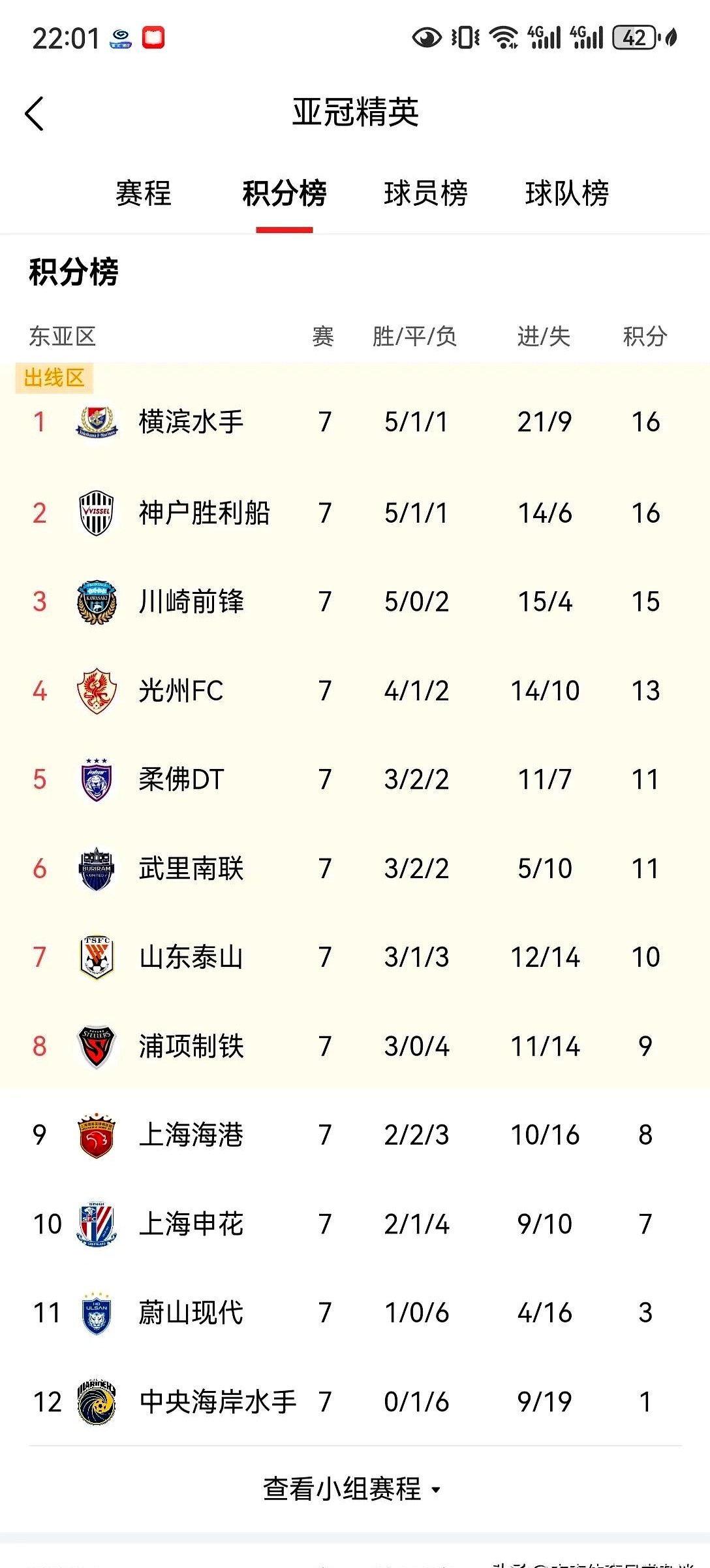 关于争冠大热门揭晓，山东队夺得榜首的信息