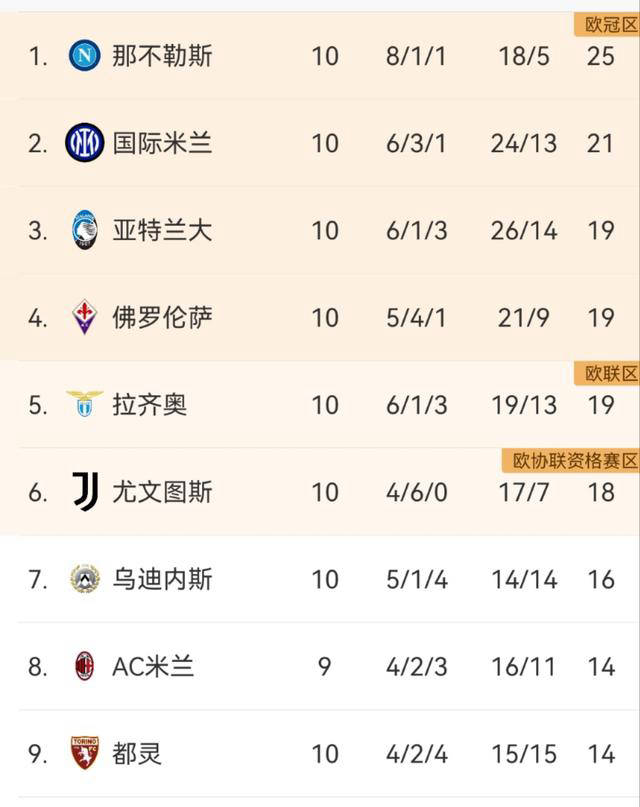 关于国际米兰客场告捷，继续领跑积分榜的信息