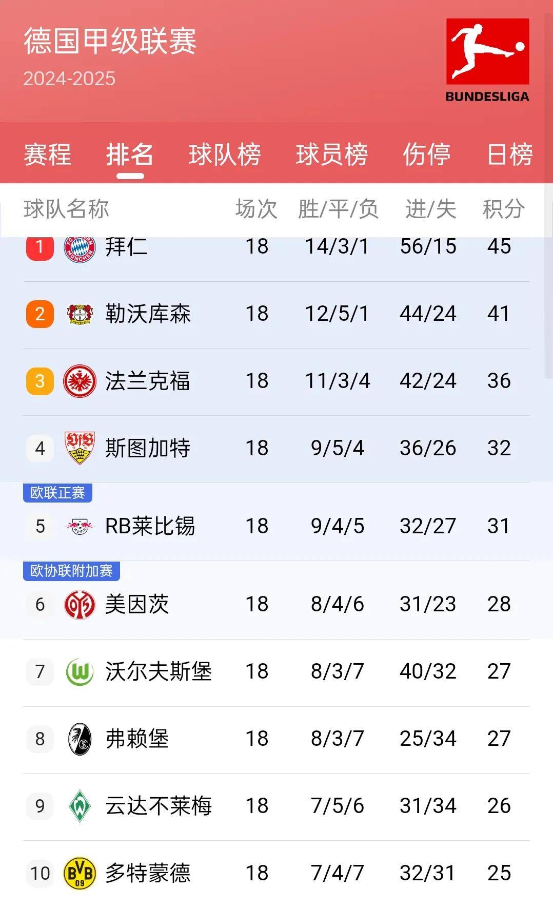 关于国际米兰客场告捷，继续领跑积分榜的信息
