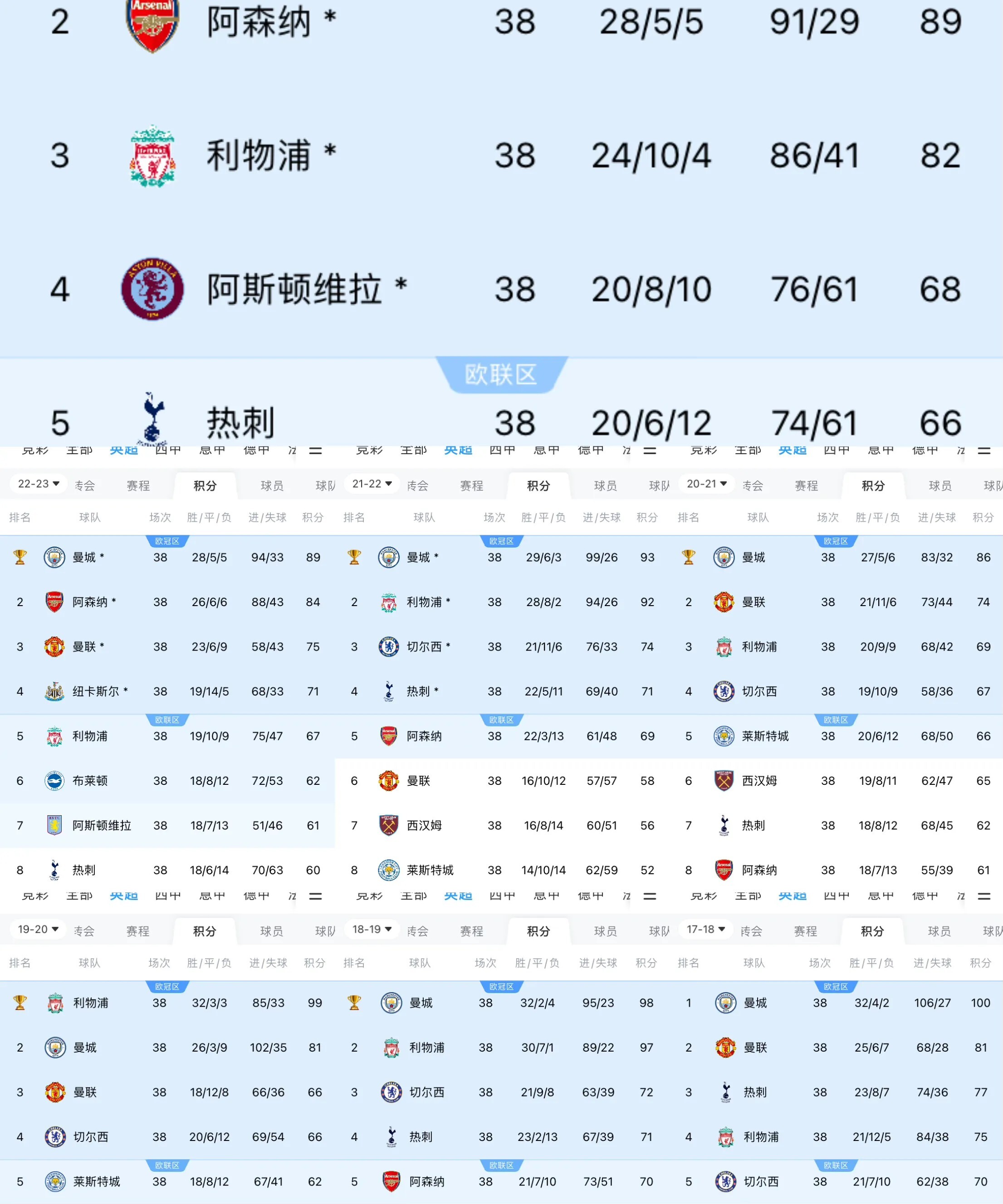 曼联主场战平狼队，争夺积分榜前列