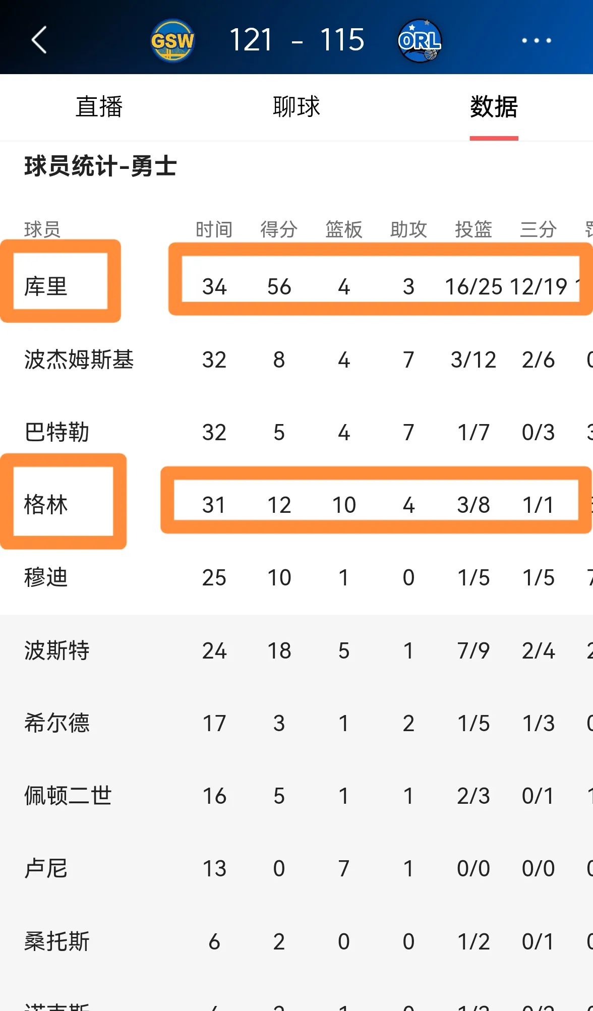 勇士豪夺大胜，继续领跑西部榜单的简单介绍