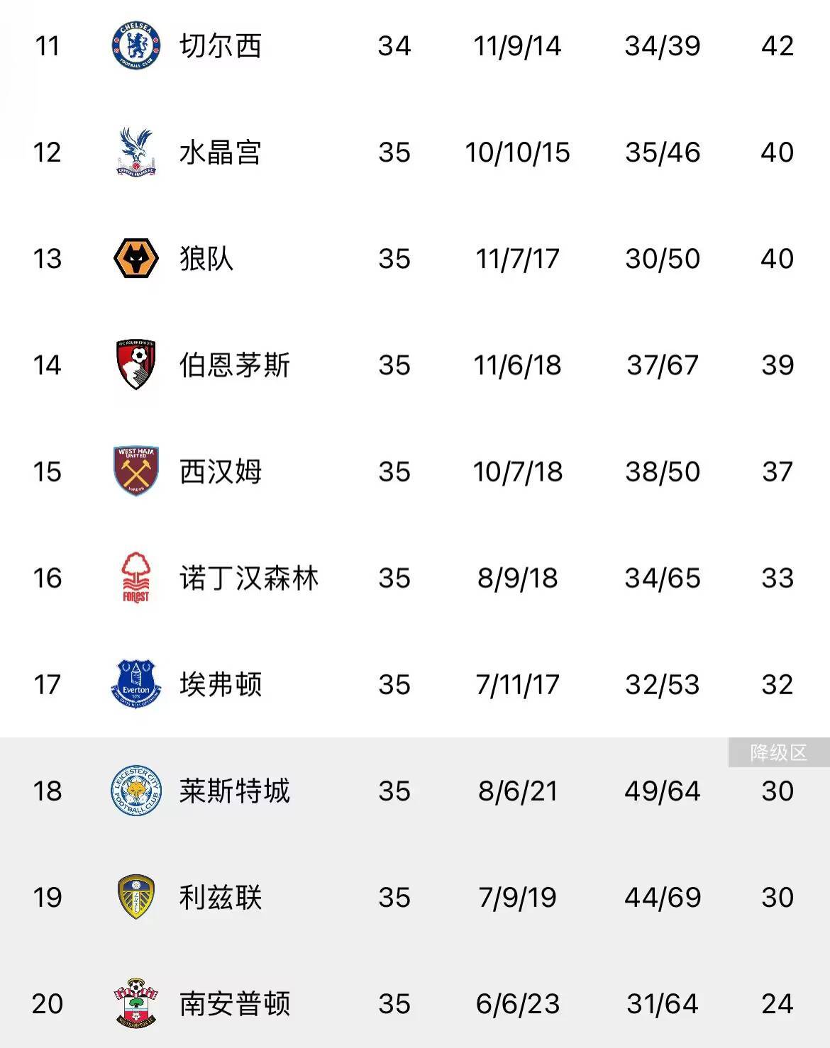 乌迪内斯战平桑普多利亚，积分榜平稳的简单介绍